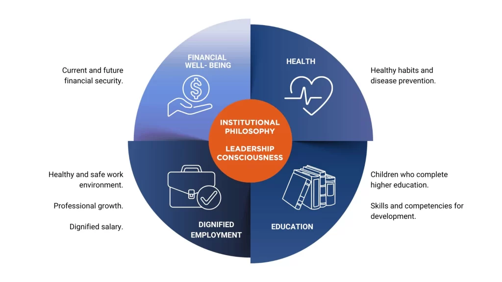 life quality and social mobility strategy